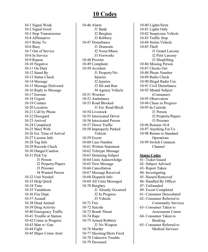 LCSO 10 Codes in black letters and white background.