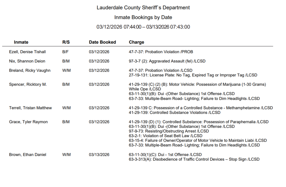 Daily arrests in black script on a white page.